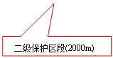 矩形標注: 二級保護區段(2000m)