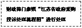 文本框: 財政部門參照“关键词1省政府采購投訴處理流程圖”進行處理