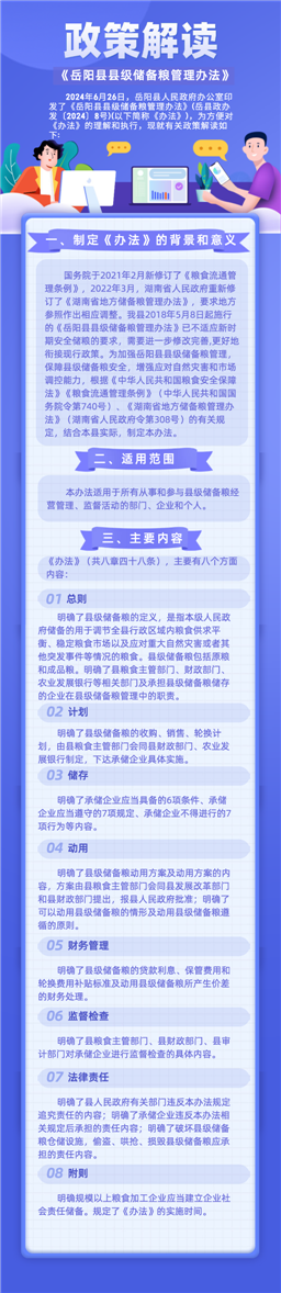 一圖速解：《嶽陽縣縣級儲備糧管理辦法》